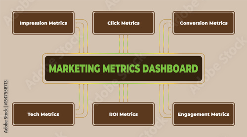 Marketing Metrics Dashboard Visual Representation for Business Performance Monitoring