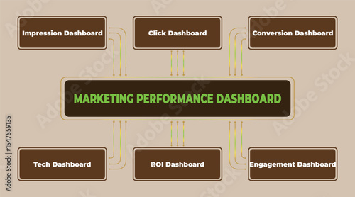 Marketing performance dashboard with key metrics and insights for businesses to track their success and optimize strategies