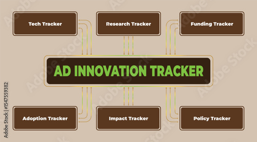Innovation Tracker: A comprehensive visual representation of tracking key elements for business insights and growth strategies
