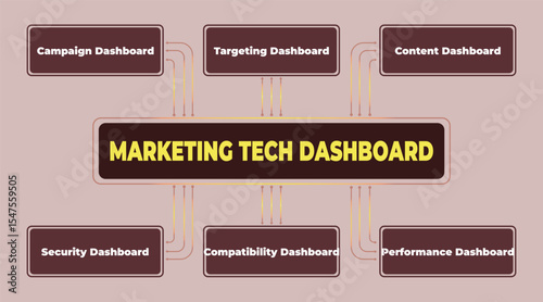Marketing Tech Dashboard illustration to represent digital marketing strategies