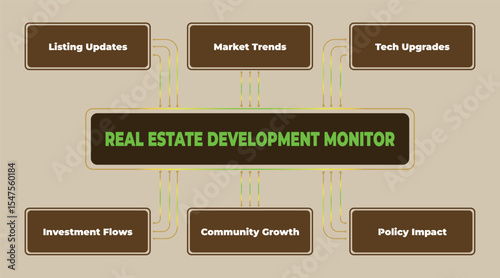 Real Estate Development Monitor: Tracking Trends, Investments, and Policy Impacts, Analyzing market for growth and progress