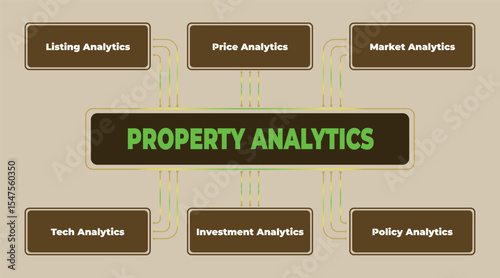 Property analytics diagram showcasing key areas like listing, price, and market analysis for real estate investments