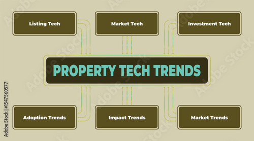 Property Technology Trends Visualization: Insights into Market and Investment Dynamics