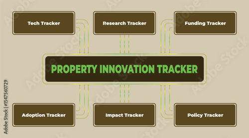 Conceptual property innovation tracker diagram illustrating key elements and relationships