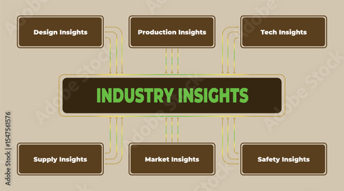 Comprehensive Industry Insights Chart: Unveiling Key Business Perspectives and Strategic Analysis
