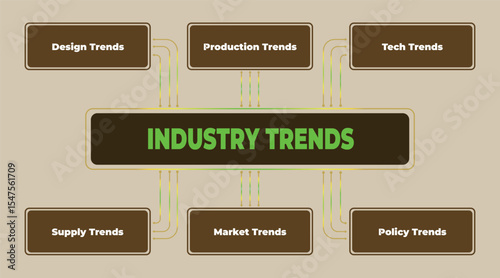 Industry Trends Infographic: Exploring Key Factors Influencing Business Growth and Evolution