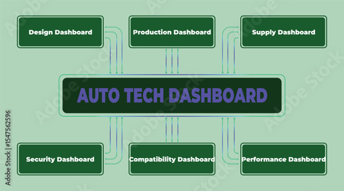 Auto Tech Dashboard Visualization Presenting Key Performance Indicators and Metrics