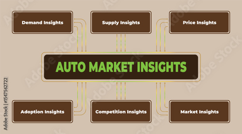 Automotive Market Analysis: Key Insights into Demand, Supply, Price, Adoption, Competition, and General Market Trends