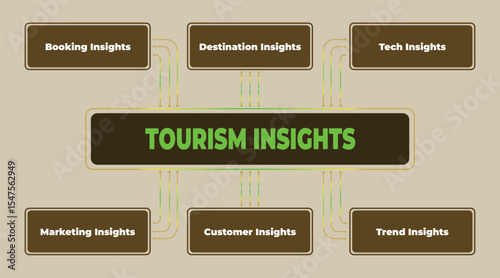 Illustration displaying tourism insights into booking, destinations, tech, marketing, customer and trend perspectives to analyse business