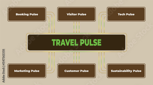 Visual representation of travel industry trends and key factors driving dynamics and pulse