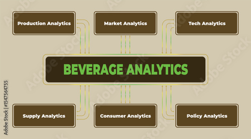 Beverage Industry Analytics: Exploring Production, Market, Tech, Supply, Consumer, and Policy Insights
