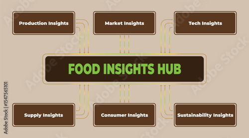 Visual Representation of a Food Insights Hub and its Key Components for Sustainable Food Systems