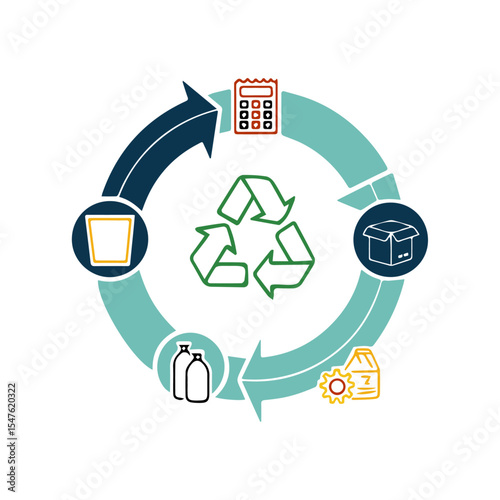 Eco-Friendly Recycling Lifecycle Design for Sustainability.ai