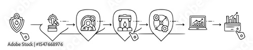 Minimalist Line Art Flowchart Tracking a Sequential Process with Icons Depicting Key Stages, Including Analysis, Collaboration, and Delivery