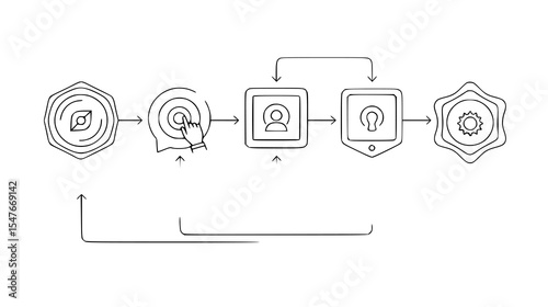 Linear Icon Flow: Illustrating User Engagement Steps with Clear Connections for Enhanced Understanding of Digital Processes