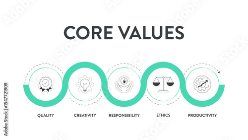 Core Values strategy model infographics diagram chart illustration banner with icon vector has quality, creativity, responsibility, ethics, productivity. Presentation slide template. Business concept.