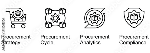 Procurement Terms In Business banner web icon vector illustration of Strategy, Cycle, Analytics, Compliance