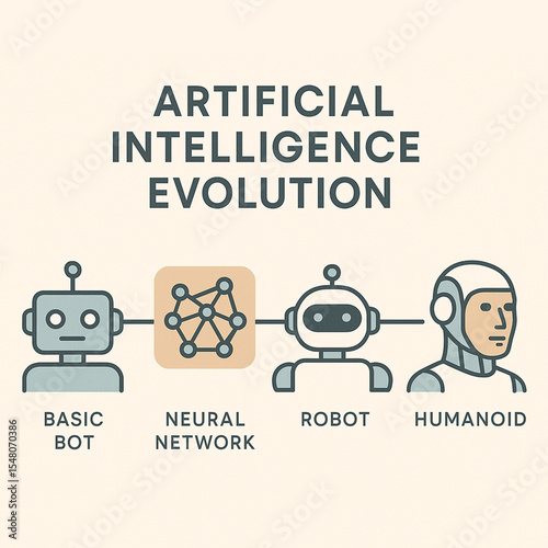 Artificial Intelligence Evolution Timeline Infographic. Ideal for technology articles, corporate reports, tech companies and marketing materials for AI solutions