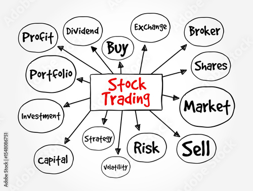 Stock Trading - involves buying and selling shares in companies in an effort to make money on daily changes in price, text concept mind map