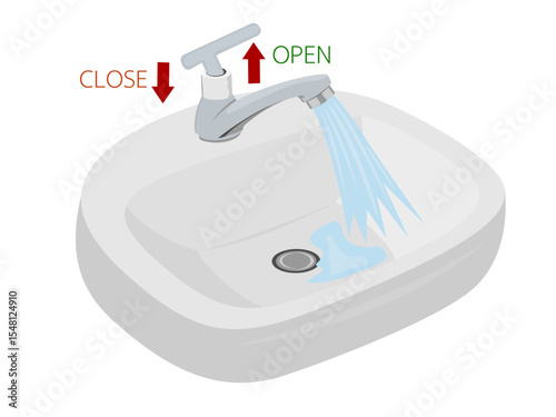 How to turn on and off the faucet.
