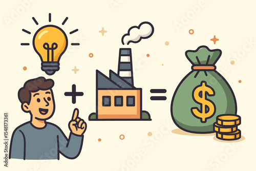 Business concept of turning an idea into profit. Formula for financial success showing innovation, production, and money. Vector illustration of entrepreneurship, startup, and industry.