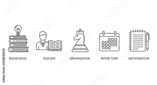 Five Linear Icons Representing Knowledge, Teacher, Organization, Notes, and Information