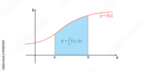 Area Under the Curve. Definite Integral Graph in Mathematics.