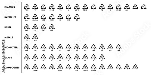 All recycle code icon set with name labels for plastic, battery, metal, paper, glass, biomatter and composites recycle codes. Set of recycle codes for paper, metal, plastic.