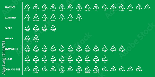All recycle code icon set with name labels plastic battery metal paper glass biomatter and composites on green background.
