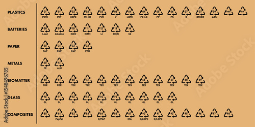 All recycling code icon set with name labels for plastic, battery, metal, paper, glass, biomatter and composites on brown background.