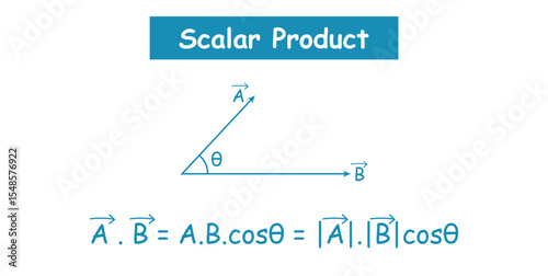 Scalar Dot Product of Vectors in Physics.