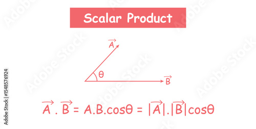 Scalar Dot Product of Vectors in Physics.