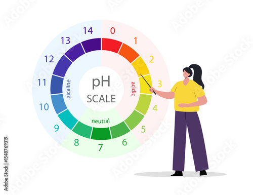 PH Scale. Gauge for acid and alkaline balance. Scale indicator for litmus paper test. Flat Vector illustration.
