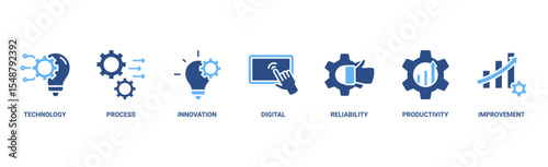 Automation banner web icon vector illustration concept for robotic technology innovation systems with icon of process, digital, reliability, productivity, and improvement
