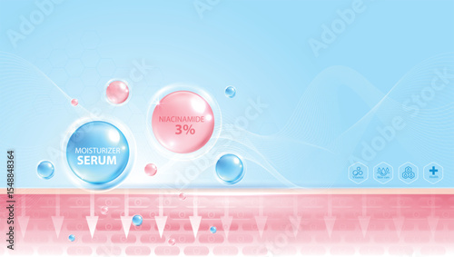 Hydrating serum and niacinamide 3 percent penetrate deep into skin layers. Skincare product background for cosmetics, beauty ads, dermatology, or facial treatment presentations.