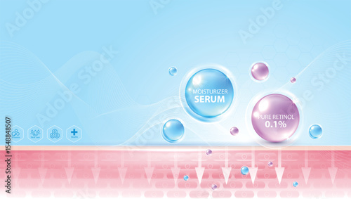 Hydrating serum and pure retinol 0.1 percent penetrate deep into skin layers. Skincare product background for cosmetics, beauty ads, dermatology, or facial treatment presentations.