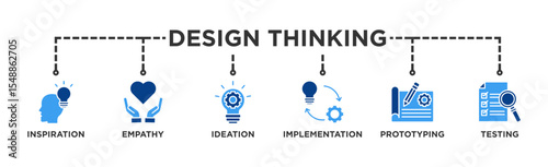 Design thinking process infographic banner web icon vector illustration concept with an icon of inspiration, empathy, ideation, implementation, prototyping, and testing
