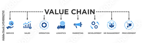 Value chain banner web icon illustration concept with icon of service, sales, operation, logistics, marketing, development, hr management, procurement