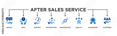 After-sales service banner web icon vector illustration concept with icon of advice, help, support, satisfaction, maintenance, quality, guarantee, customer
