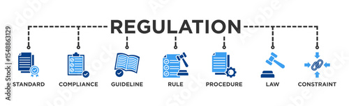 Regulation banner web icon vector illustration concept with icon of standard, compliance, guideline, rule, procedure, law and constraint