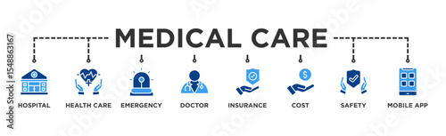 Medical care banner web icon vector illustration concept with icon of hospital, health care, emergency, doctor, insurance, cost, safety, mobile app
