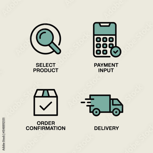 Four Teal and Black Line Icons Illustrating Online Shopping Process Select Product Payment Input Order Confirmation Delivery Steps