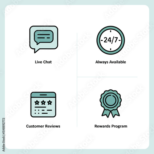Four teal and black line icons on white squares against a light teal background depicting live chat customer reviews rewards program and always available service
