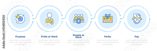 5P of employee fulfillment infographic 5 steps. Worker benefits, perks. Payment, salary. Flow chart infochart. Editable vector info graphics icons. Montserrat-SemiBold, Regular fonts used