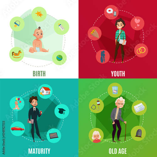 human's life cycle concept