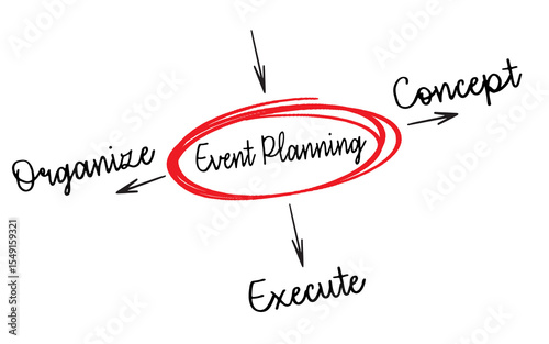 Event Planning Diagram Highlighting Concept, Organization, and Execution