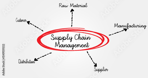 Supply Chain Diagram Representing Key Elements and Processes in Business Operations