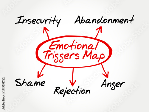 Mind map illustration of Emotional Triggers, highlighting common areas. The diagram visually explores key emotional triggers and their connections, making it ideal for psychology, mental health