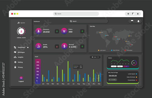 User panel business dashboard. Web design. Modern dashboard ui Design