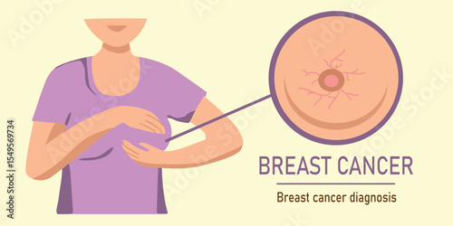 Flat vector illustration of breast self-exam for early breast cancer diagnosis, female health awareness and prevention concept